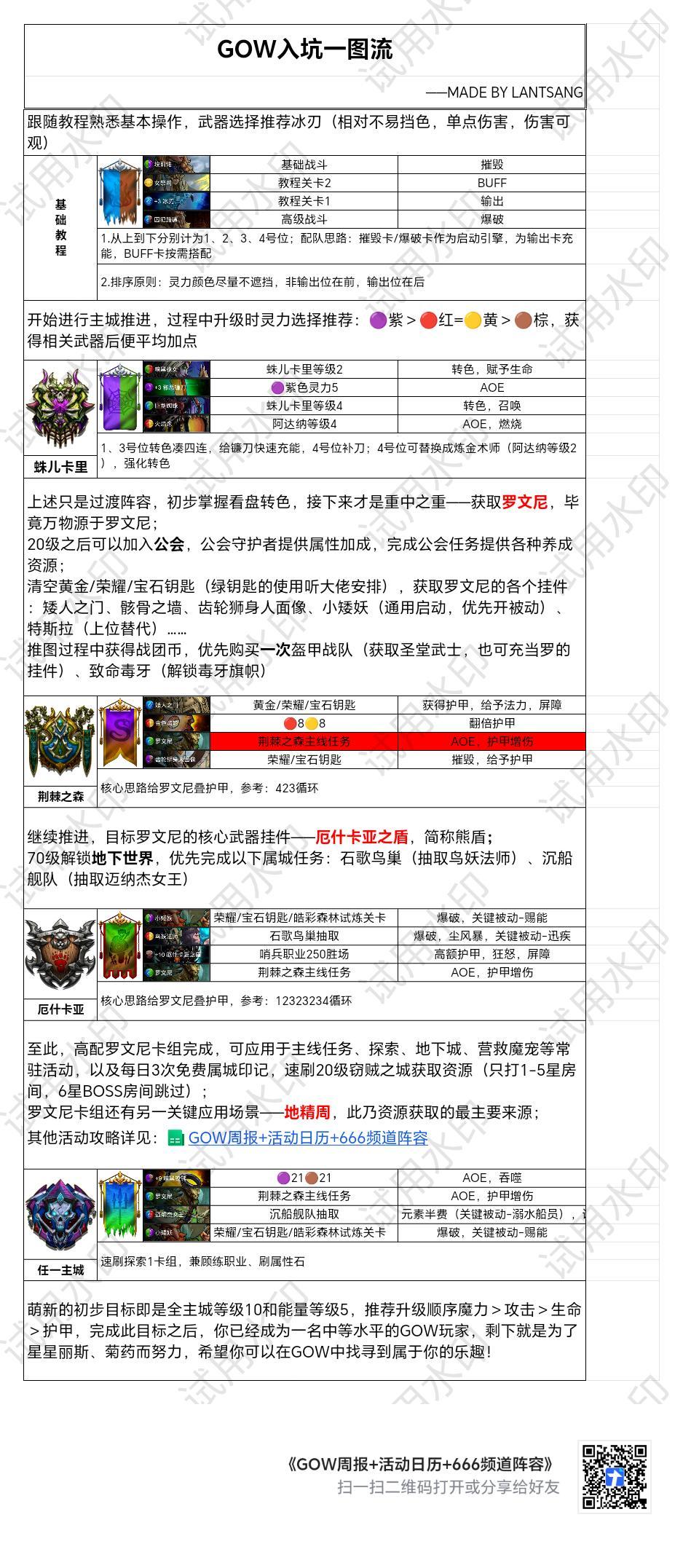 入坑新手攻略截图