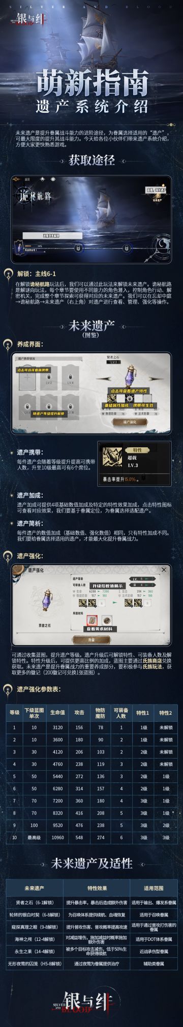 《银与绯》萌新指南：遗产系统介绍