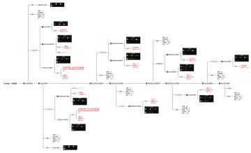 战旗武器零件之合金握把（改造方向及属性优点）