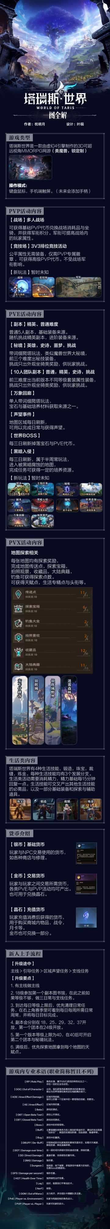 一图介绍塔瑞斯世界！