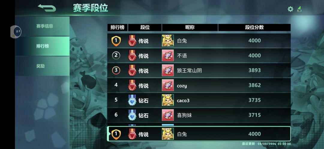 段位分4000封顶 1