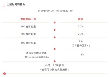 小魄罗惊喜宝箱（日）和金魄罗好运宝箱（周）概率调整&售卖延长~