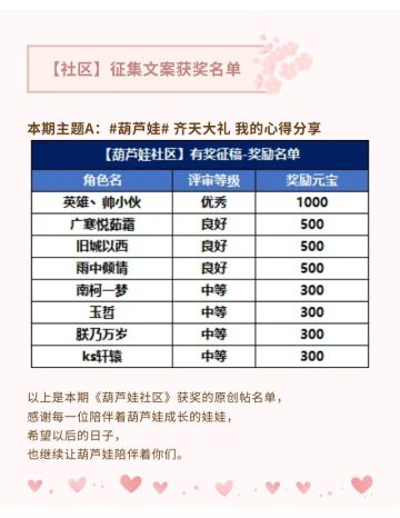 【葫芦娃】征集文案获奖名单