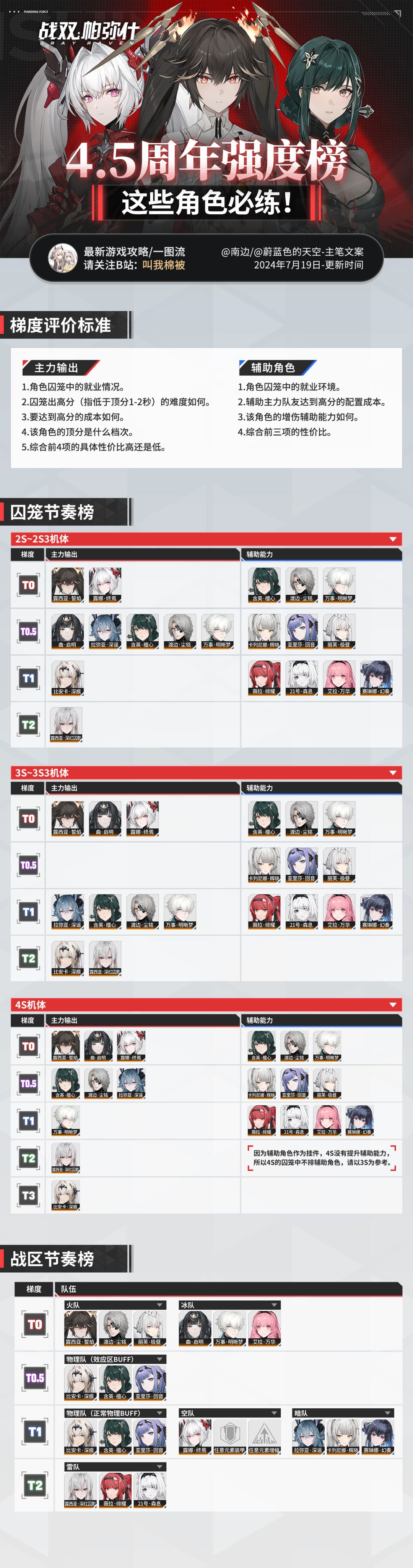 新手检定应该露娜还是曲老板 2