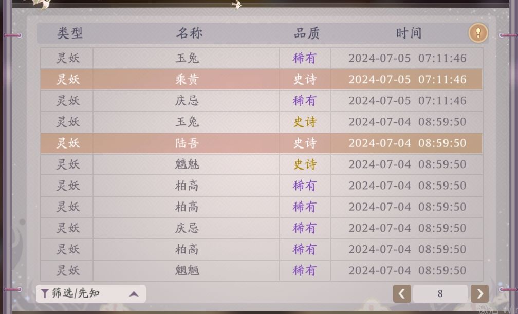 上天总会眷顾我的,真四金我拿到了 2