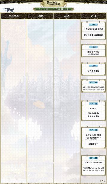 版本计划 | 2022年12月版本预告盗版出炉！