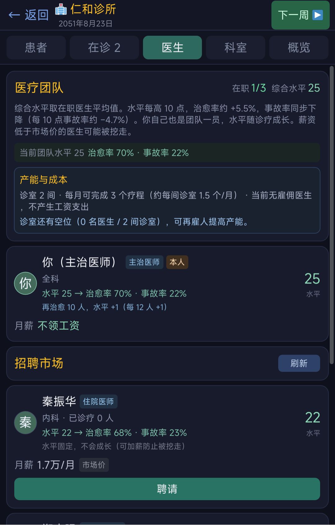 私人诊所:治病救人,还是当院长? 2