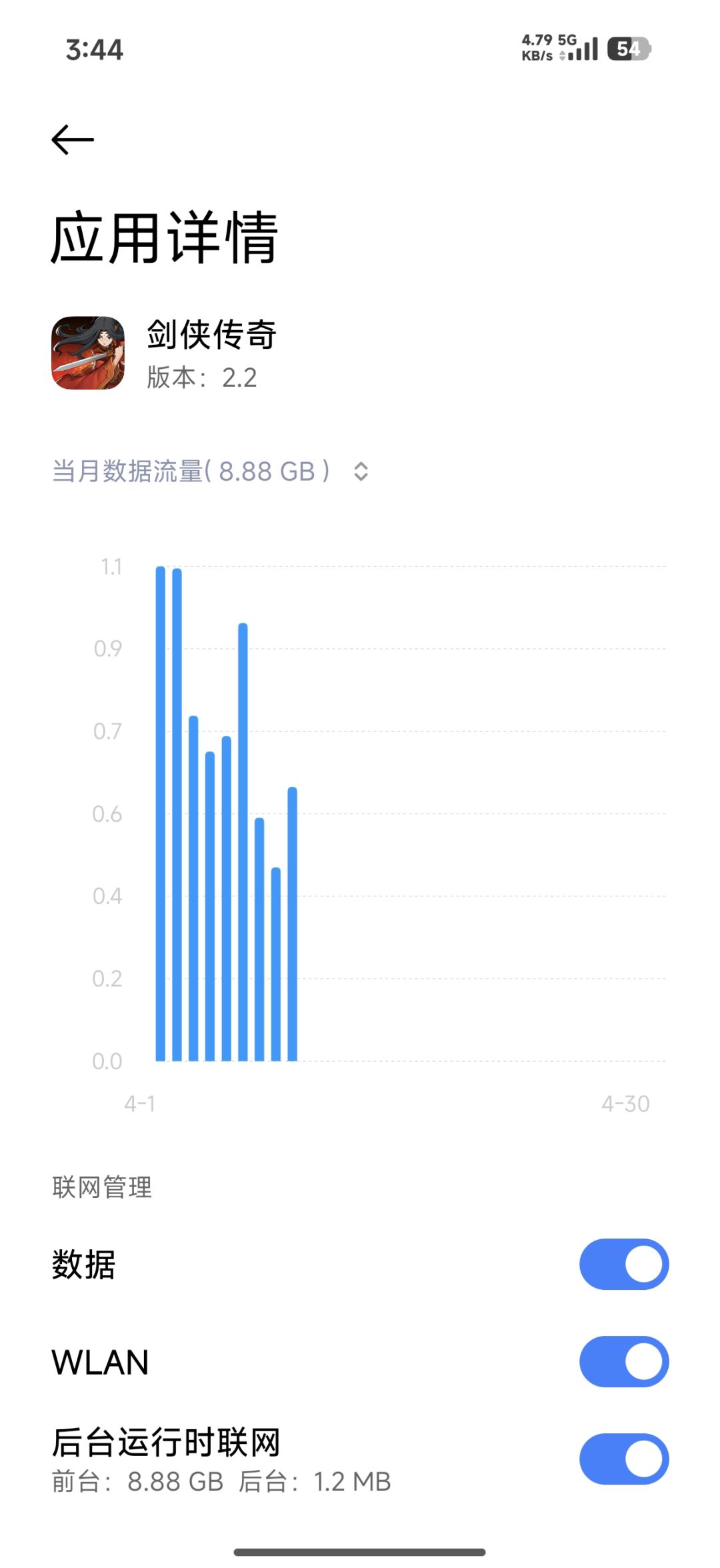 流量消耗 1