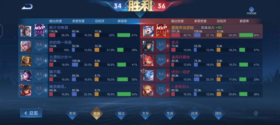 梦奇的评分机制重点在哪? 6