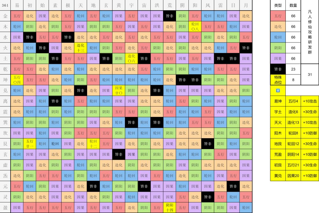 啊新的未收录特殊点位有知道的吗 2