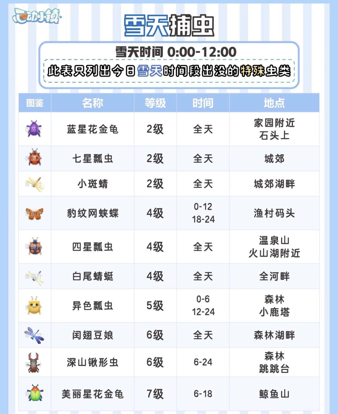 2月5日心动小镇下雪天来啦 3