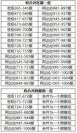 《时空猎人3》部分服务器合服公告