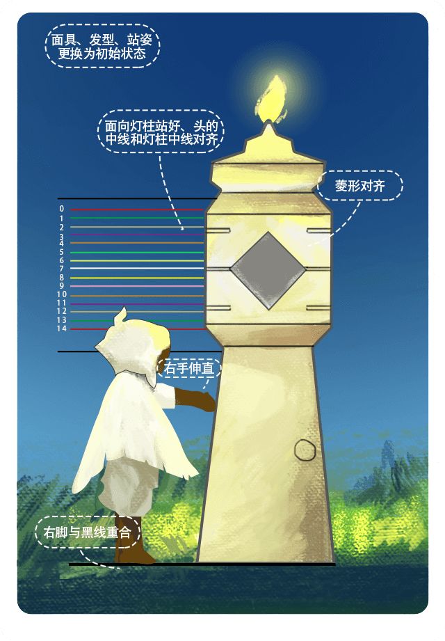 光崽身高测量?咋量? 3