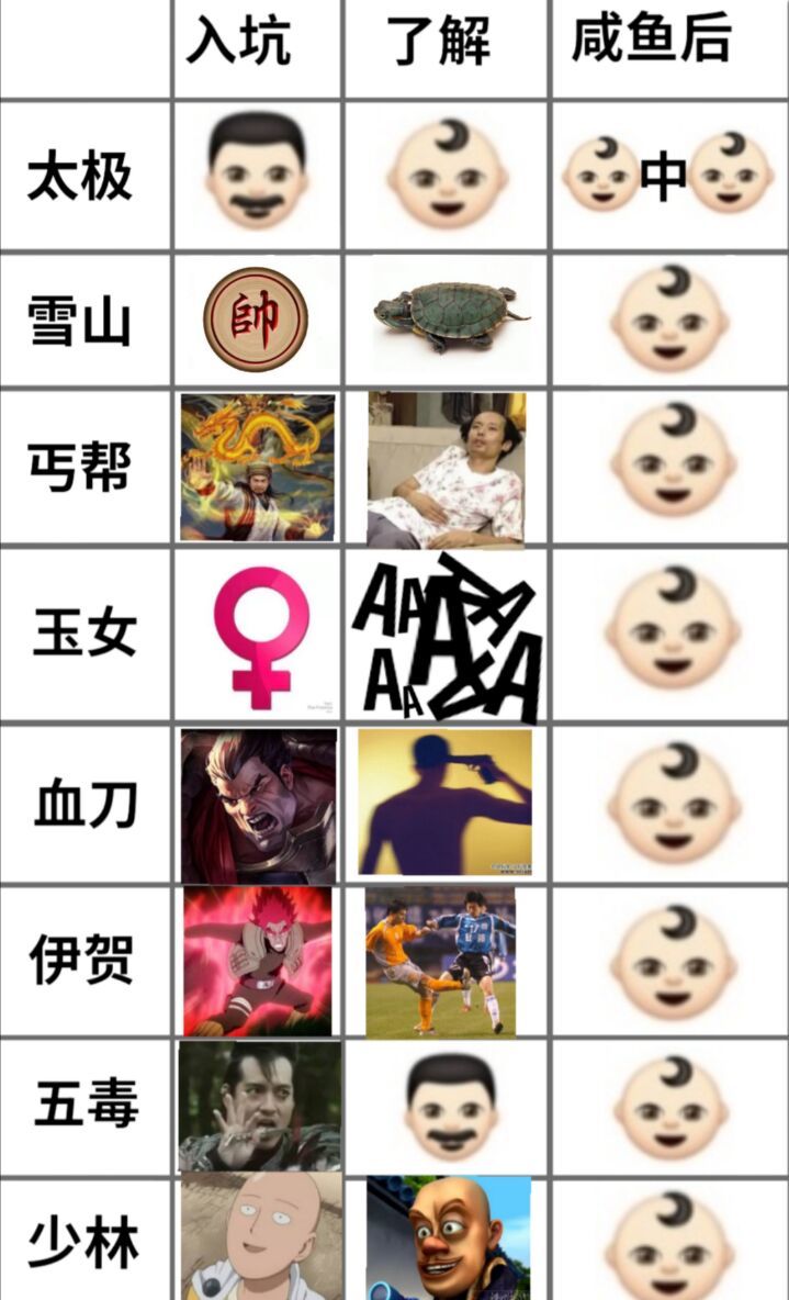 17年的时候 4