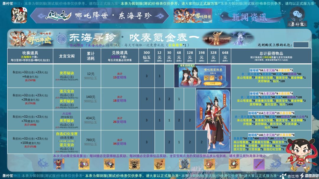《问剑长生・哪吒降世・东海寻珍》 2