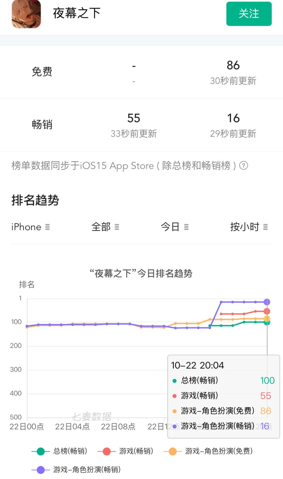 新角色发力!监狱长登场带动畅销榜排名大涨 2