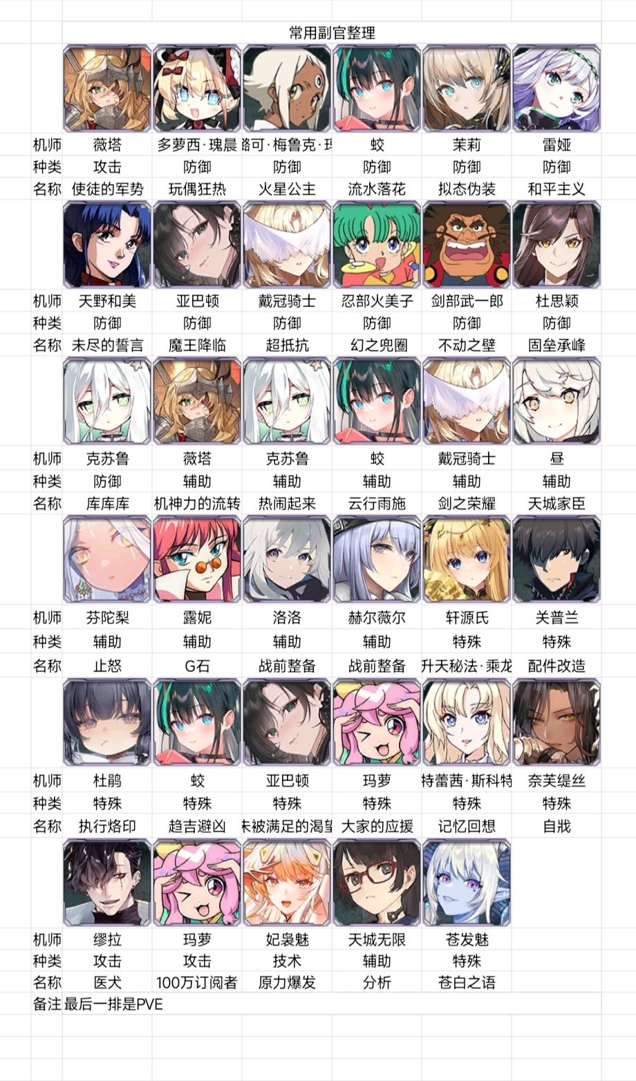 近期攻略分享&军团招新 2
