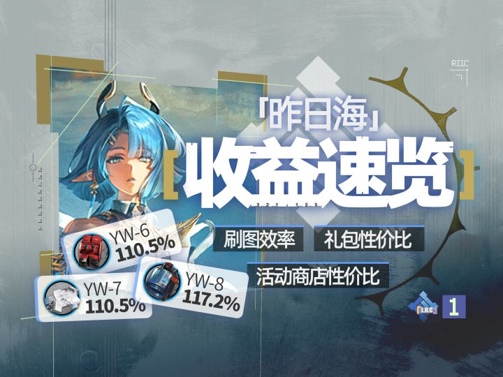 煤气罐首次up!「昨日海」活动收益全解析截图