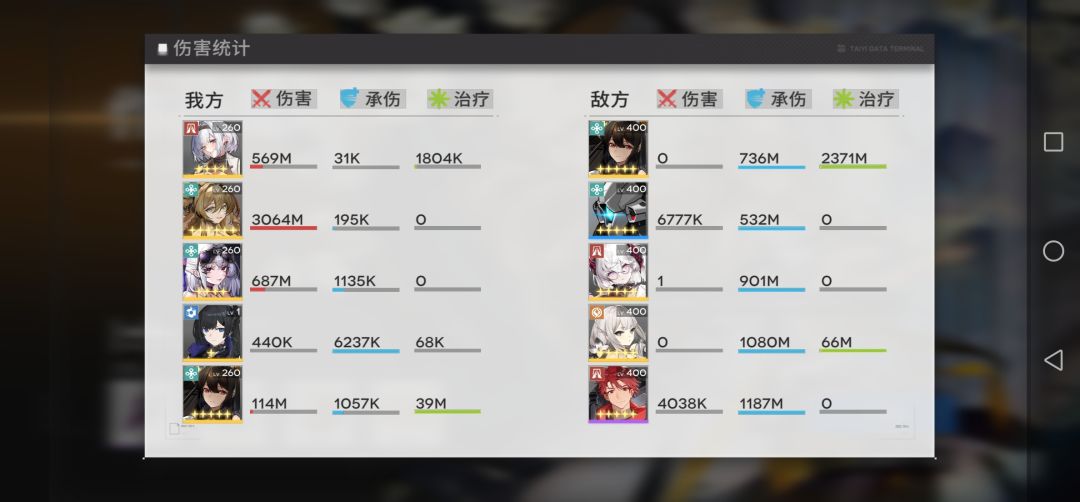 目前遇到的爬塔最难关卡 2