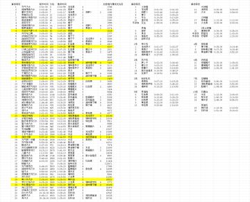 首次测试汽水具体等级和收益
