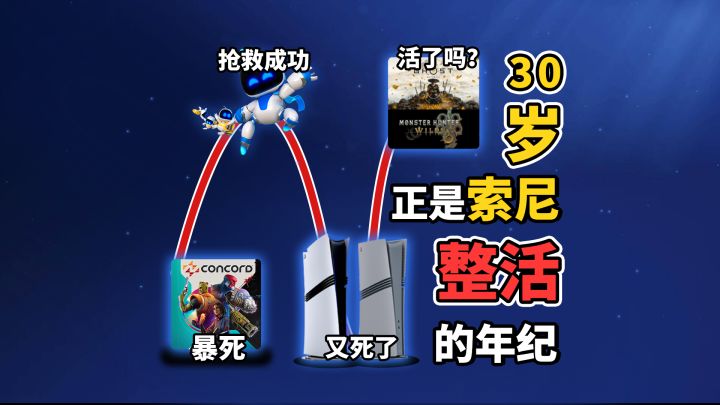 迷惑定价?大作暴死?30岁的索尼正是整活的年纪截图