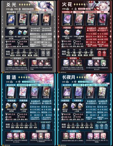 【V4.0攻略】五星角色一图流攻略