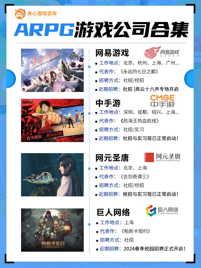 速码！ARPG游戏公司合集 2