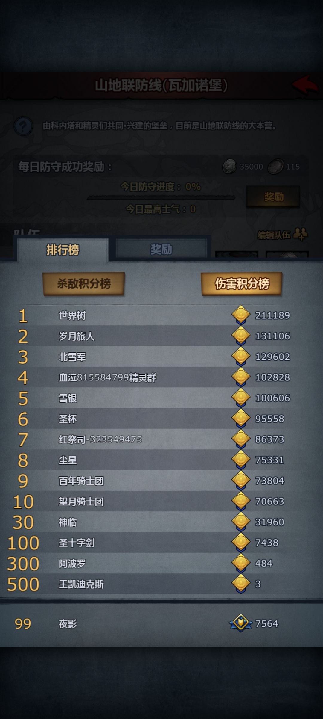 渠道服终究是没人了呀。 1