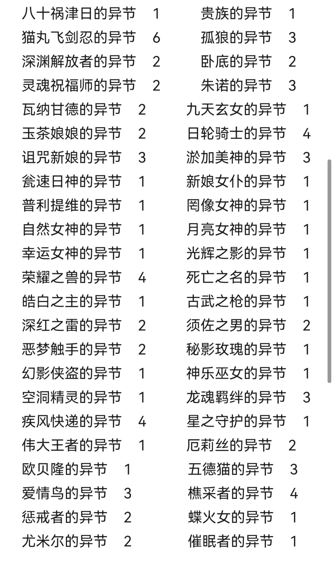 2025年1月份副本记账 2
