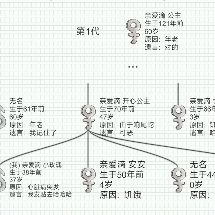 在线寻找亲爱滴公主截图