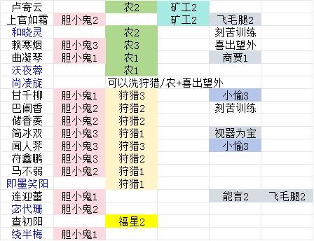 有些弟子早早就招进来了,洗不出好天赋也舍不得踢🥺😭截图