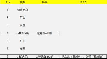【炼狱攻略】炼狱6萌新篇
