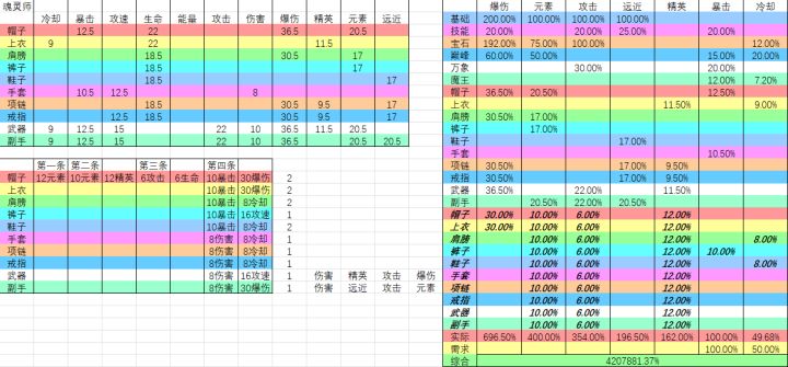 有大佬看一下还有啥能改进的地方没截图