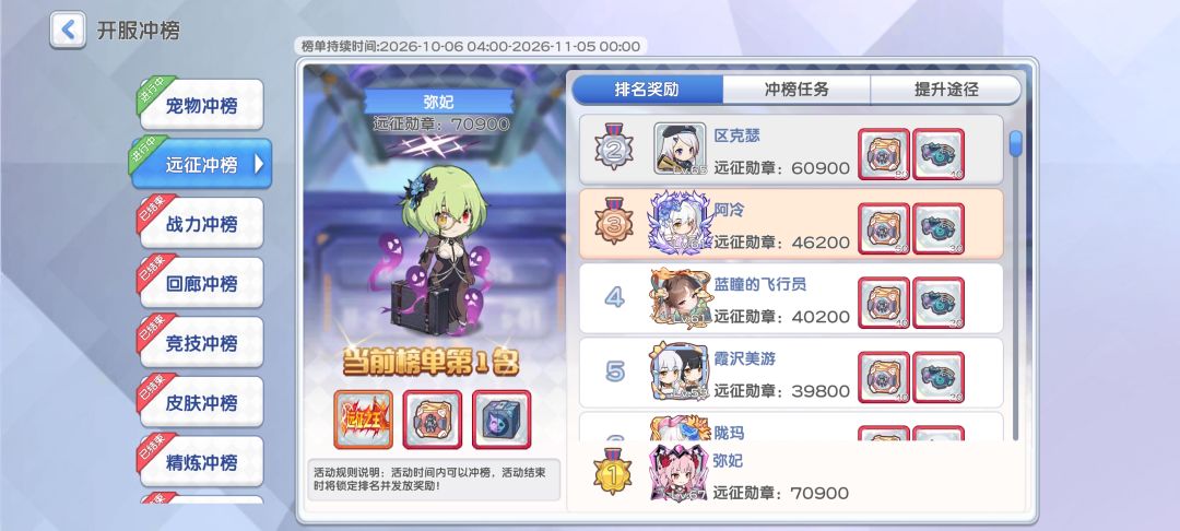 问一下这个开服冲榜结束后还会有什么冲榜 1