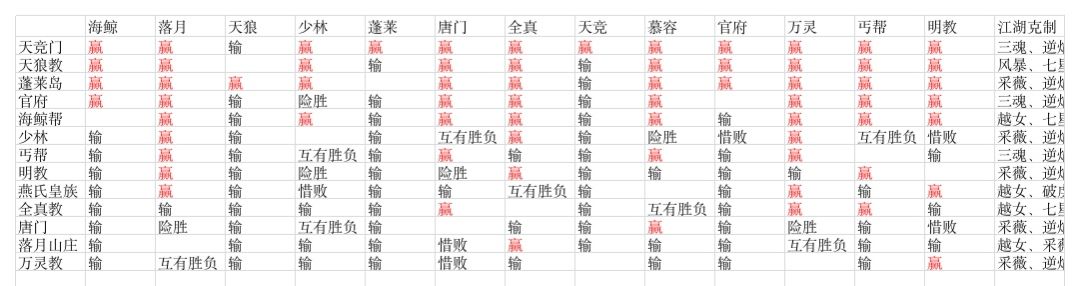 最新绝学对战成绩排行 1