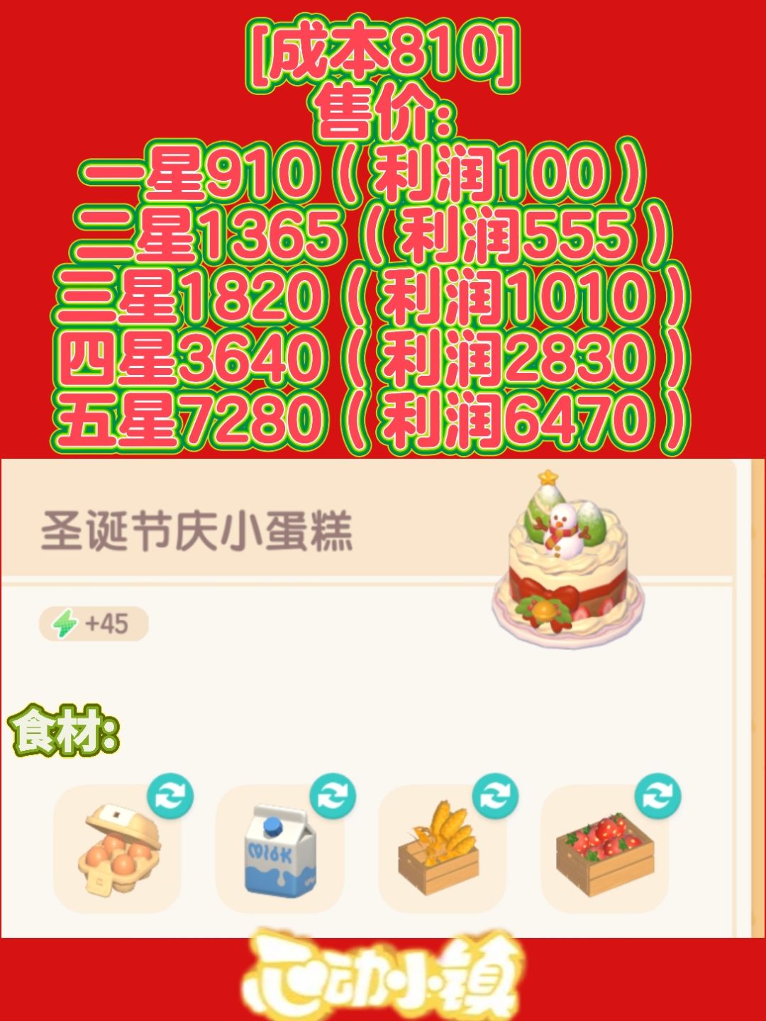 心动小镇圣诞小蛋糕价格食谱利润攻略 2