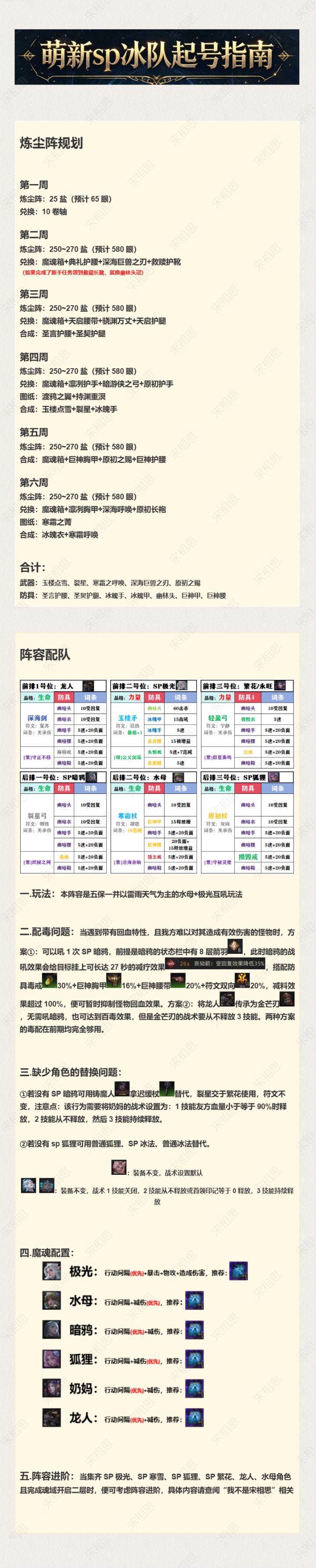 大佬们求助,这冰队攻略图我没看懂截图