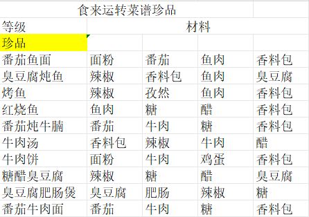 桃源七月食来运转菜谱全集。截图
