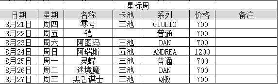 28天薅秃官方计划送卡集合 2