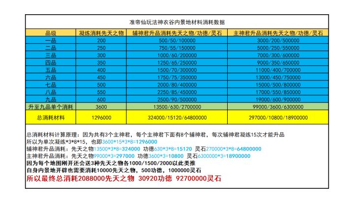 神农谷内景地数据-已加入对应攻略截图