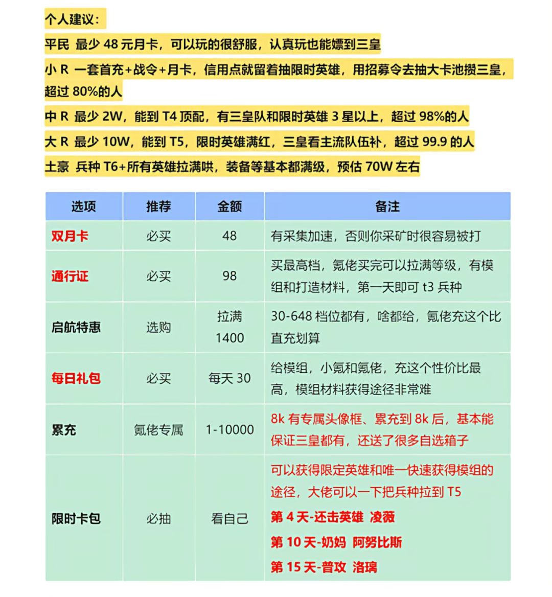 《群星纪元》新手白皮书,细,太细了! 3