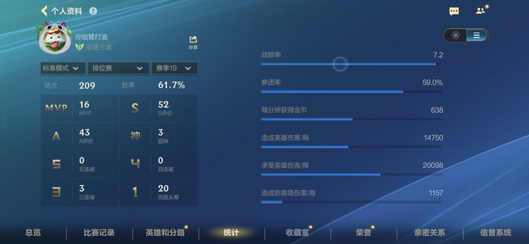 请教一下大佬们,这数据算好吗? 2