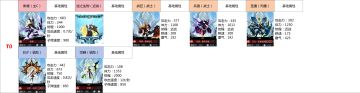 迷之巢穴怪兽t度排行1.5（1.10更新）