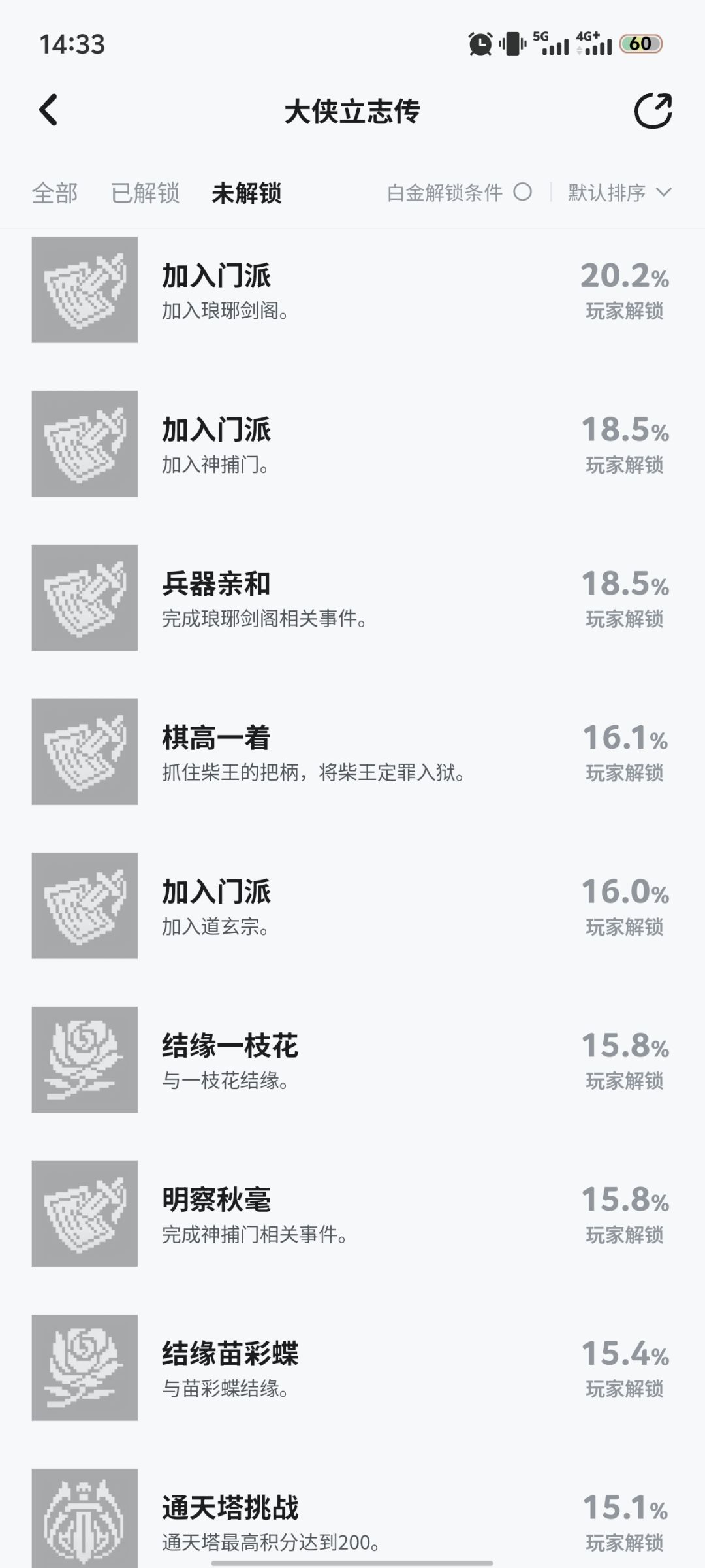 相关事件成就 1