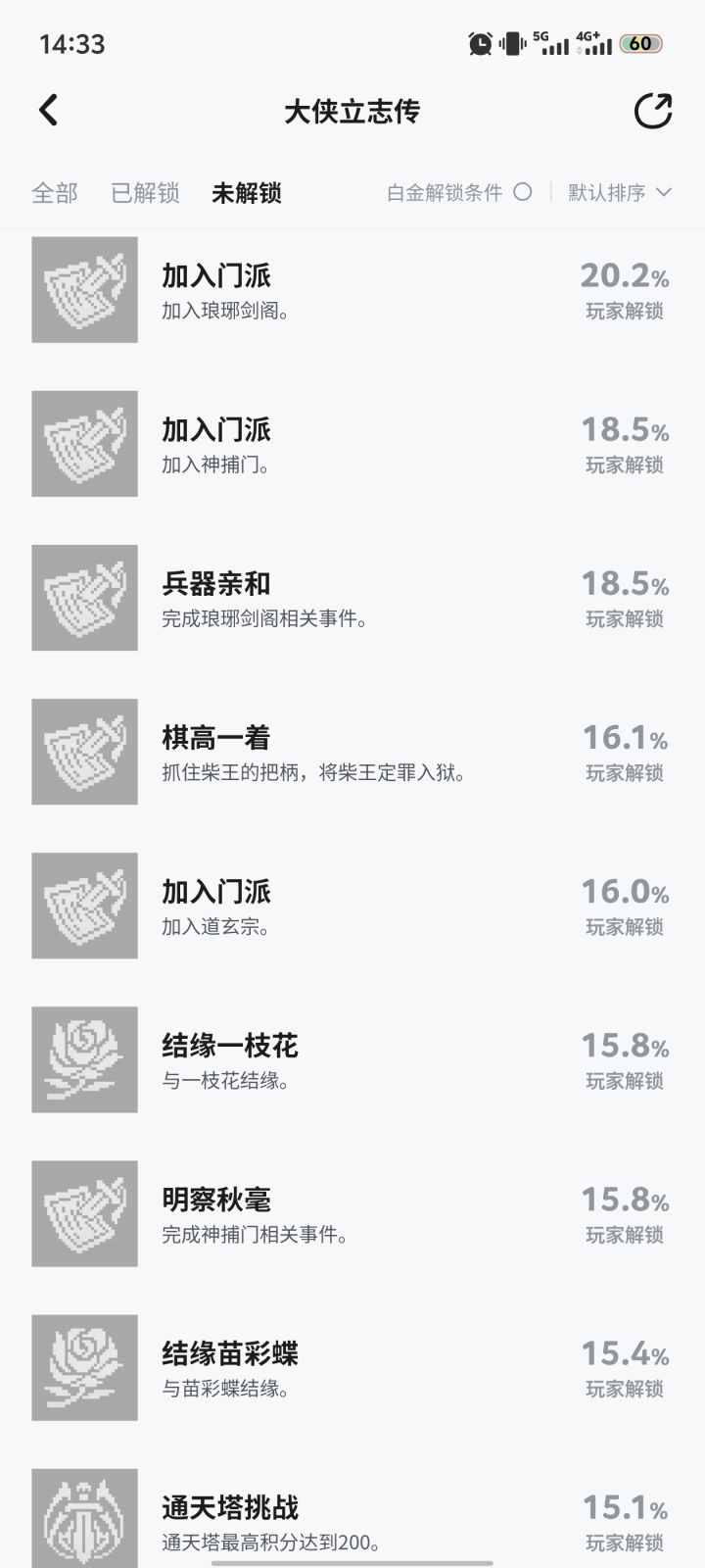 相关事件成就截图