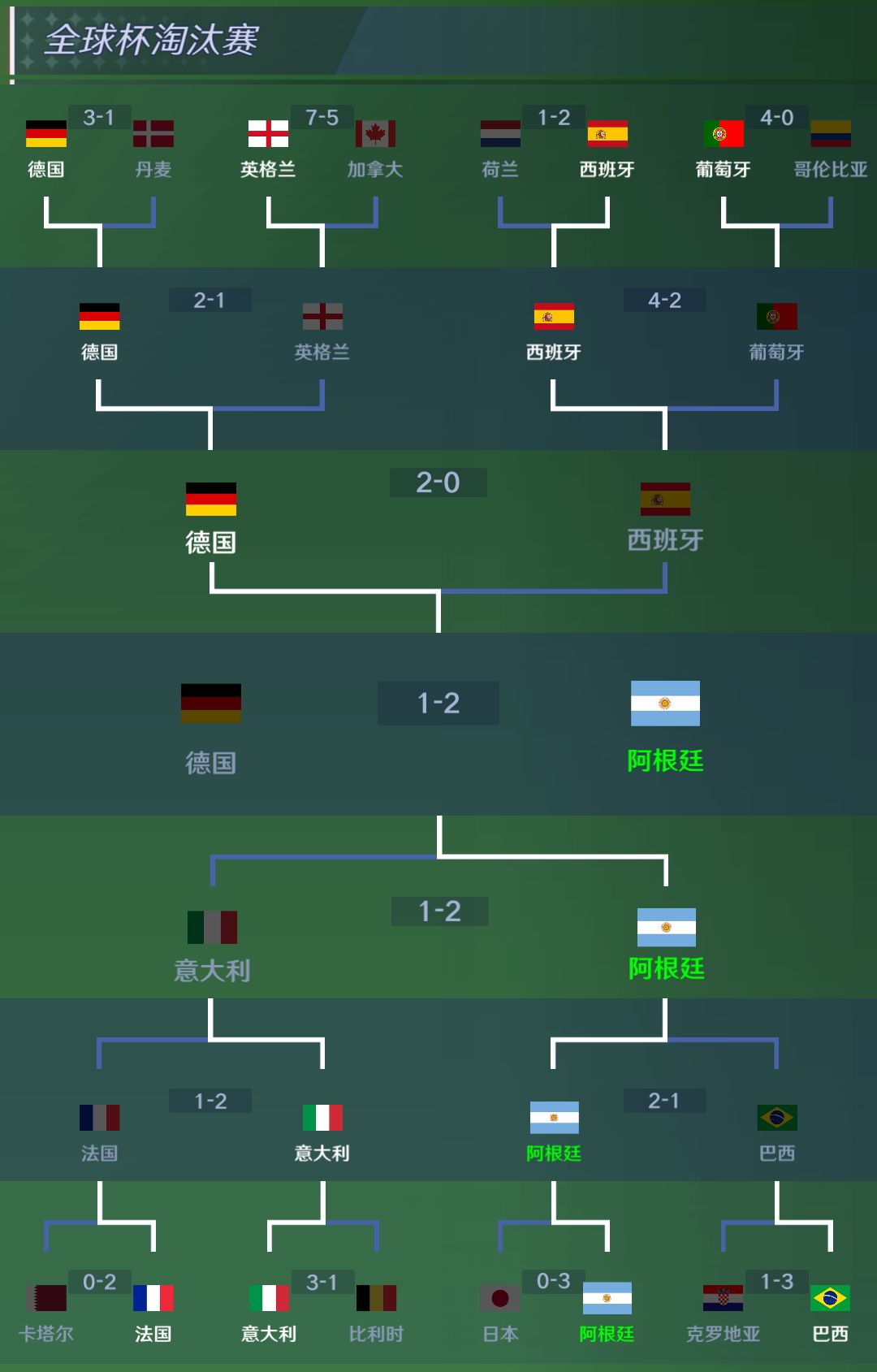 打强队3个2-1 1