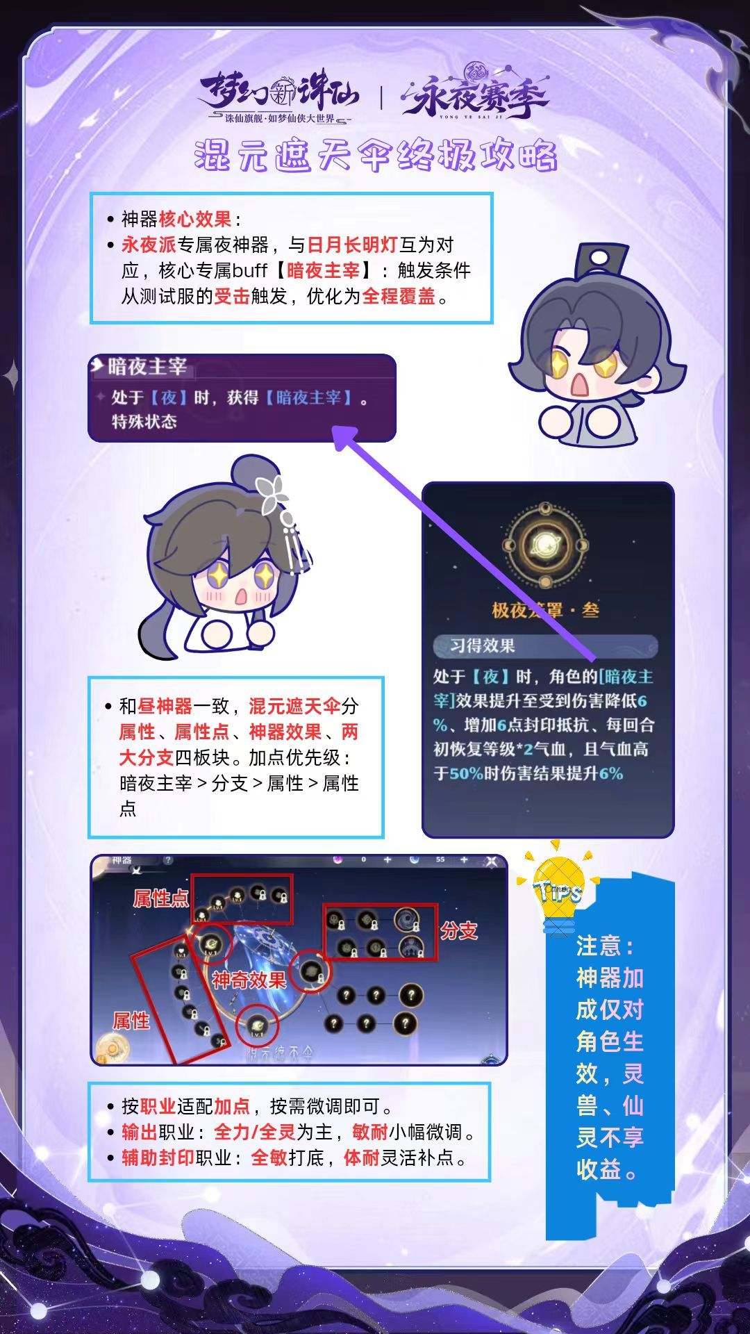 一图速通夜神器混元遮天伞! 2