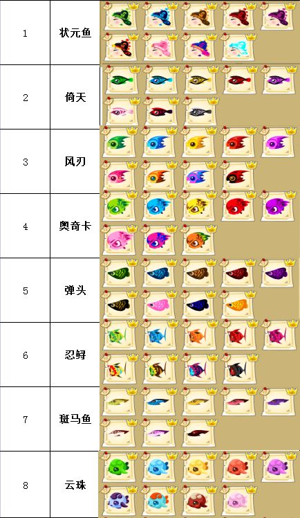 【第二弹】二星鱼总选截图