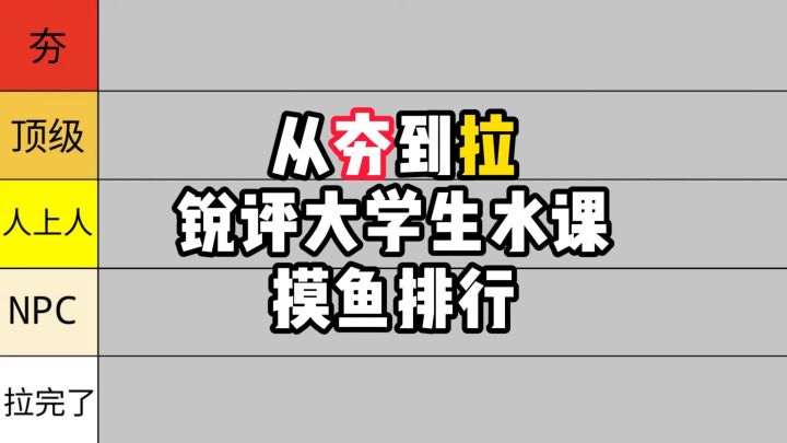从夯到拉,锐评大学生水课摸鱼排行截图