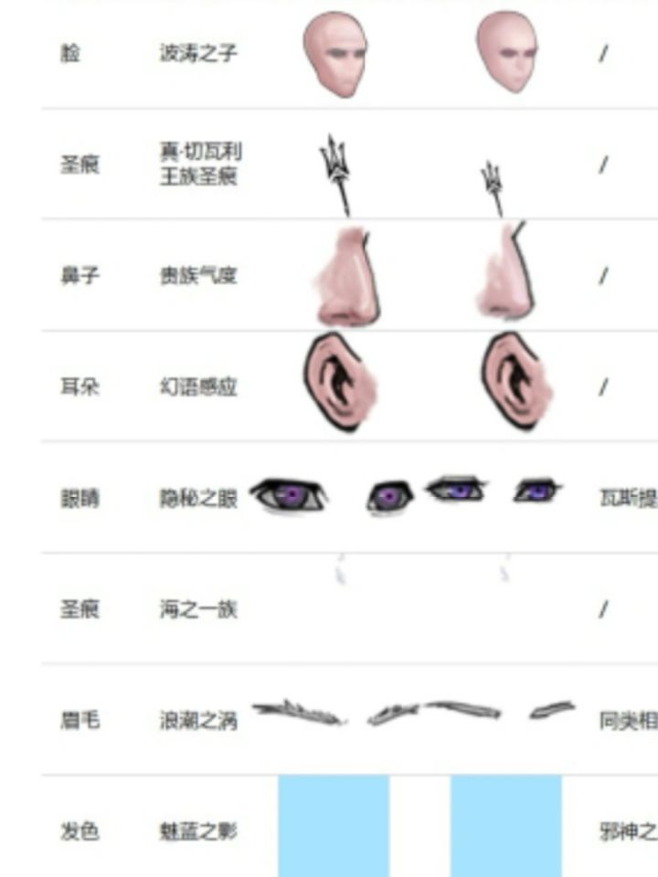 切瓦的真圣痕纹身在哪个位置呢截图